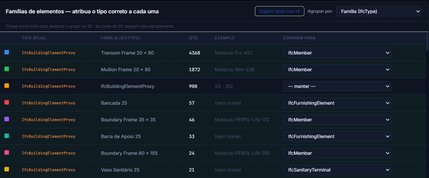 Famílias de proxies com sugestão de tipo por IA